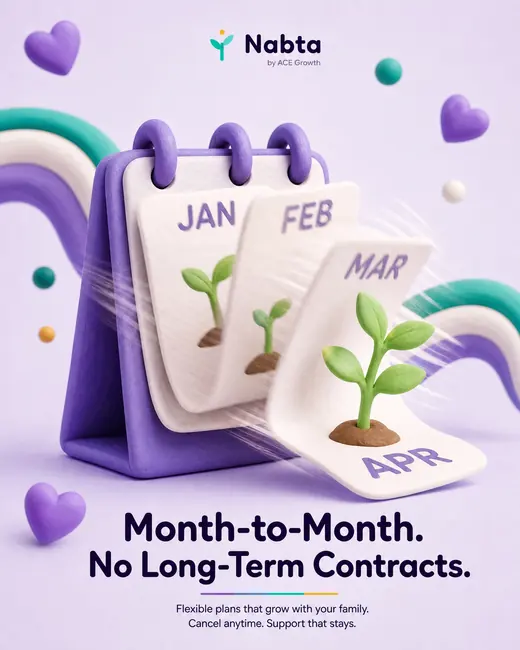 Nabta ad design: month to month, no long-term contracts